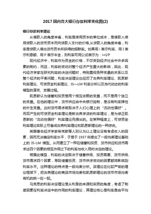 2017国内各大银行存款利率变化图（2）