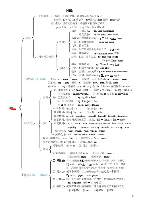 英语语法思维导图总结 -词法之十大词类