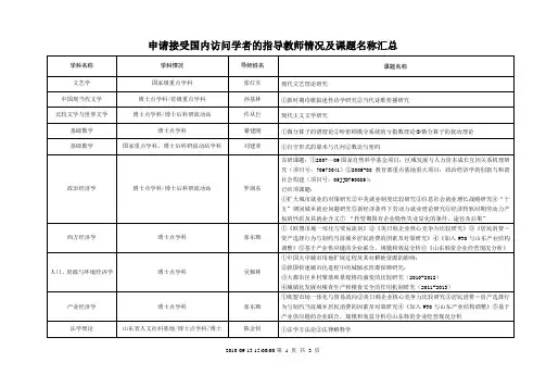 申请接受国内访问学者的指导教师情况及课题名称汇总