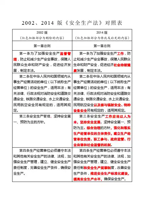 2002版、2014版《中华人民共和国安全生产法》对照表