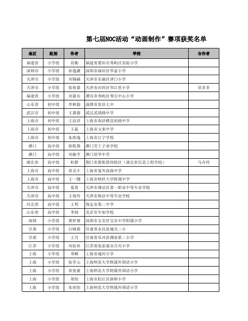 第七届NOC活动动画制作赛项获奖名单