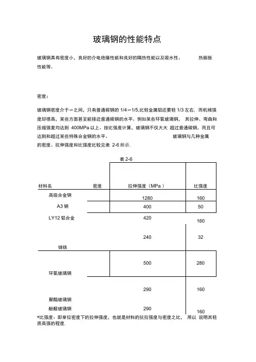 玻璃钢的参数性能