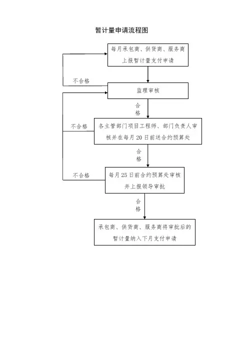 计量与支付管理办法(含流程图及表格)附表