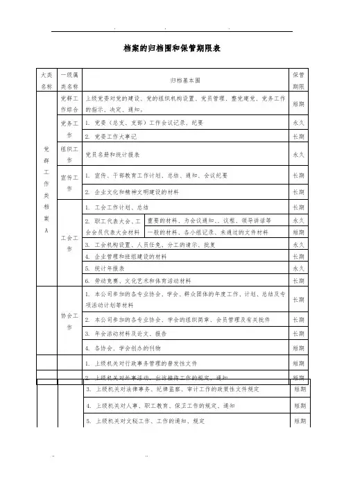 档案归档范围和保管期限表