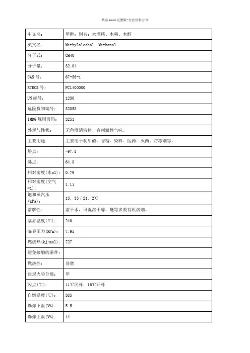 甲醇理化性质表