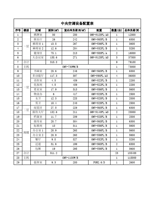 中央空调设备配置表