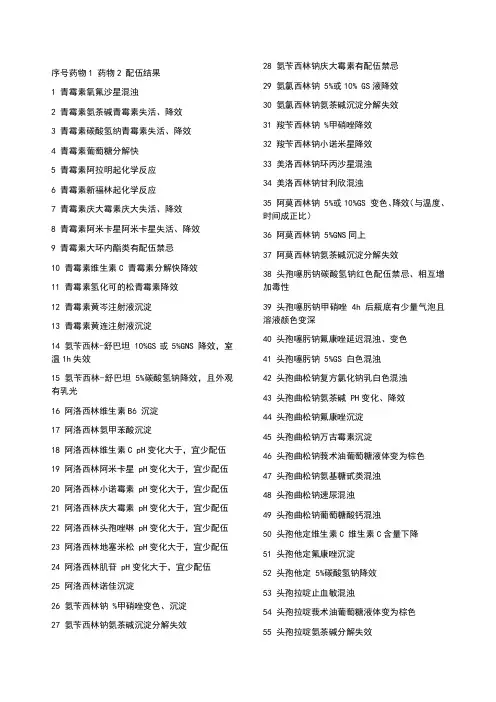 注射剂配伍禁忌表