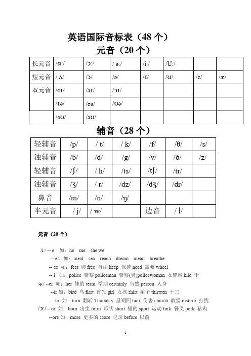 英语国际音标表(48个)