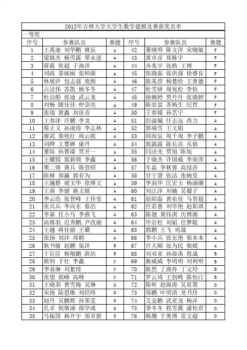2012年吉林大学大学生数学建模获奖名单(1)