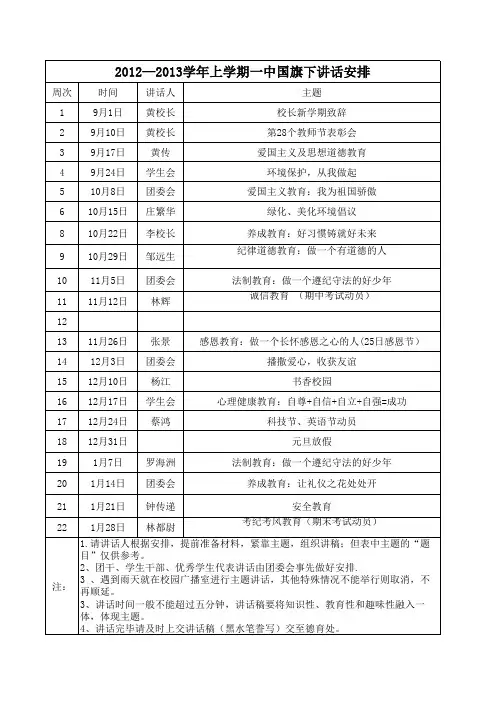 12--13上学年一中国旗下讲话