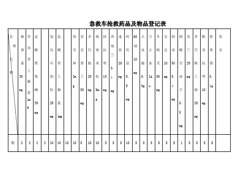 产房急救车抢救药品及物品登记表
