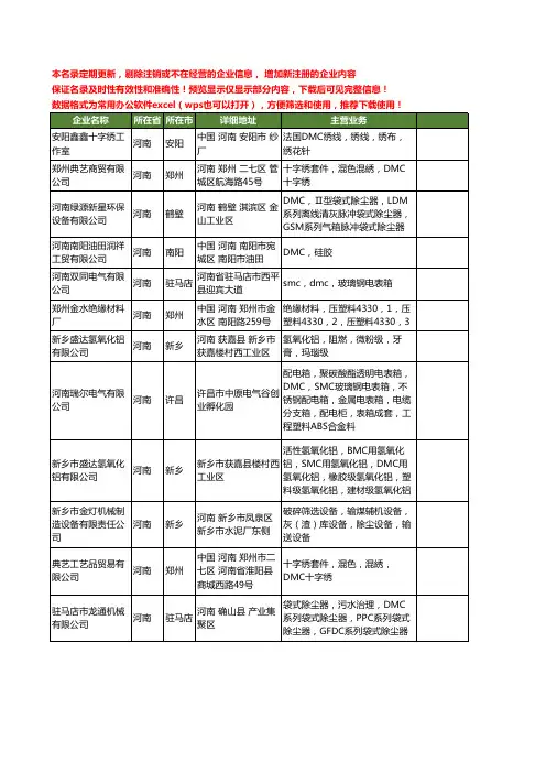 新版河南省DMC工商企业公司商家名录名单联系方式大全12家