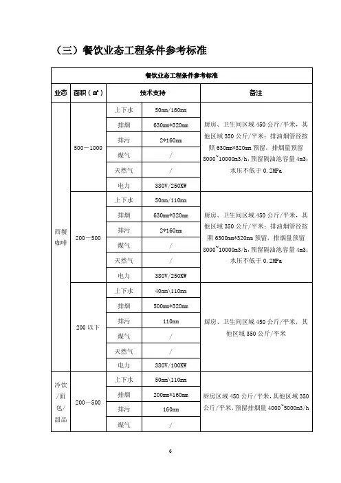 餐饮业态工程条件