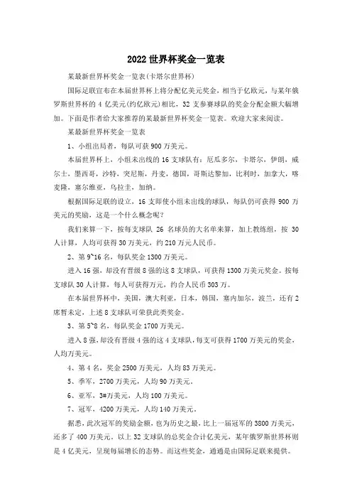 2022世界杯奖金一览表