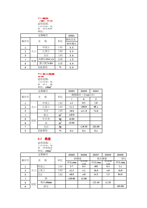 2012国土资源部最新土地整理预算定额