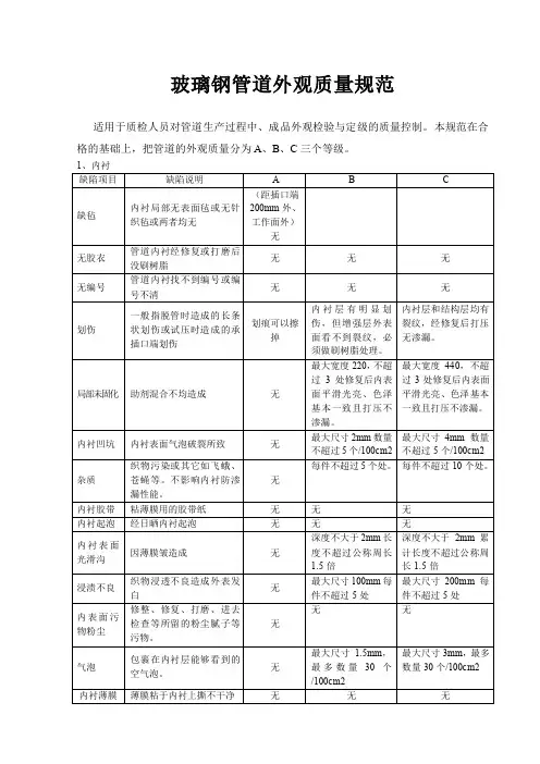 玻璃钢管道外观质量规范