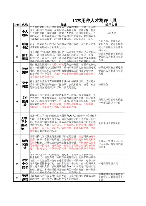 12种常用测评工具