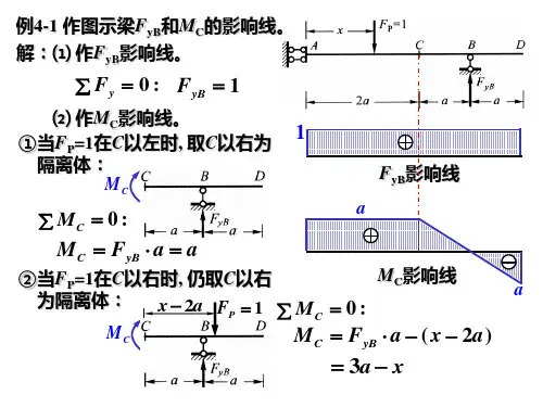 朱明zhubob结构力学4-2静力法作影响线例4-1_4-3