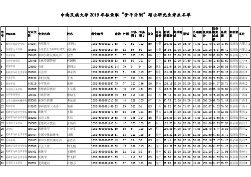 中南民族大学2019年“骨干计划”硕士研究生拟录取考生名单公示
