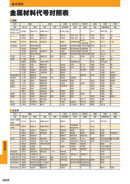 金属材料代号对照表