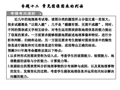 2011届高中地理二轮专题课件2-12专题十二  常见图像图表的判读
