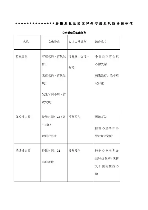 CHASVASc评分表