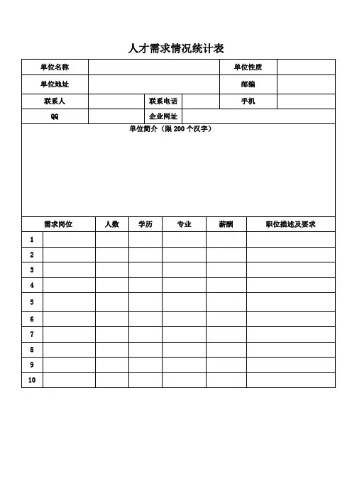 人才需求情况统计表