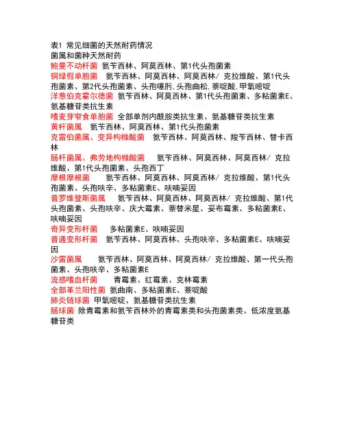 常见细菌的天然耐药情况