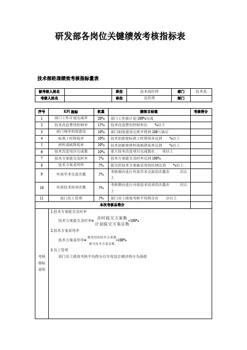 研发部各岗位绩效考核指标表
