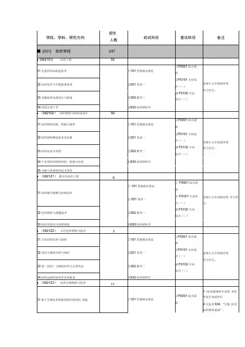 2020东华大学考研专业科目