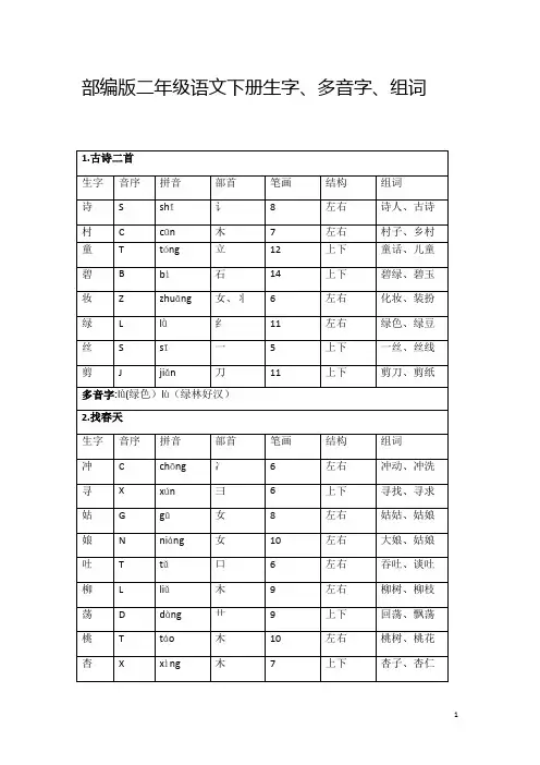 部编版二年级语文下册生字、多音字、组词