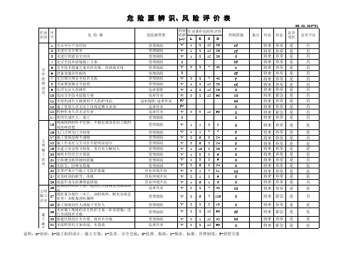 相关方危险有害因素识别及风险评估表