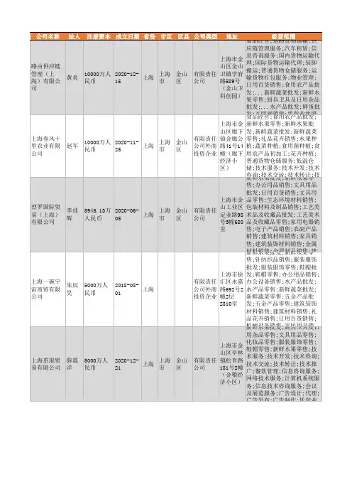 2021年上海市水果批发行业企业名录112家
