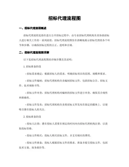 招标代理流程图
