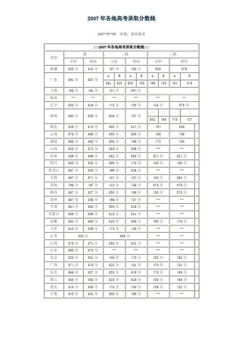 2007年各地高考录取分数线