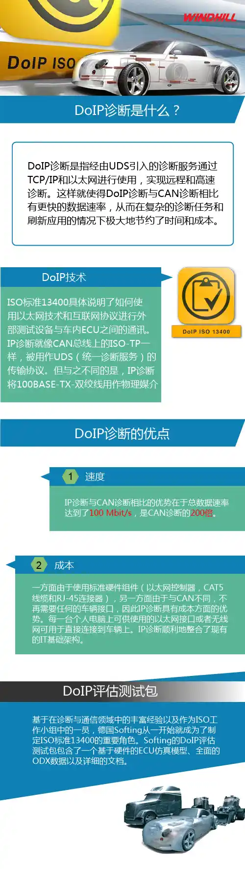 DoIP诊断-风丘科技