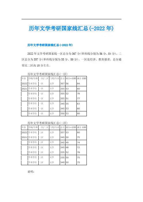 历年文学考研国家线汇总(-)