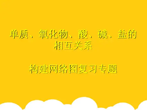 【实用】单质氧化物酸碱盐的相互关系构建网络图复习专题PPT文档