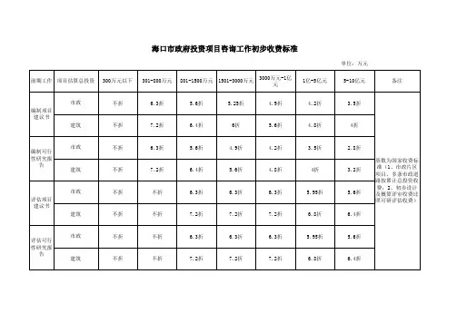 海口市政府投资项目咨询工作初步收费标准