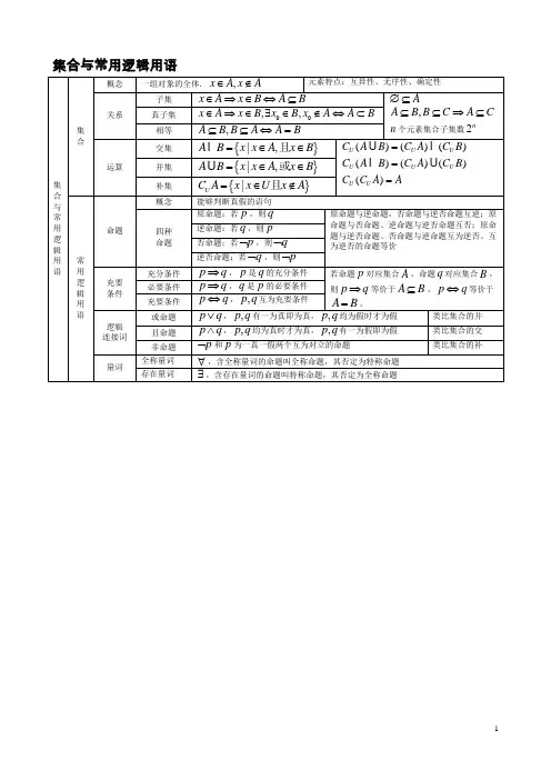 高三数学三轮复习(表格形式)--1-集合与常用逻辑用语