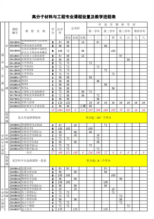 高分子材料与工程专业课程设置及教学进程表