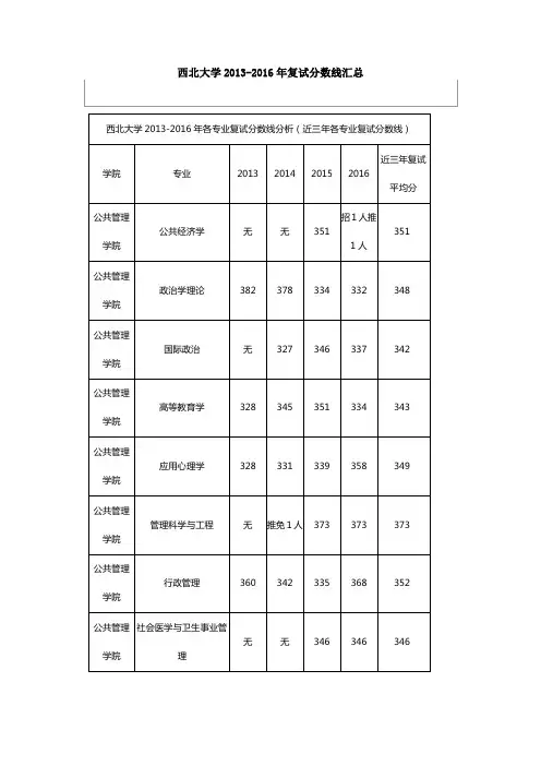 西北大学2013-2016年复试分数线