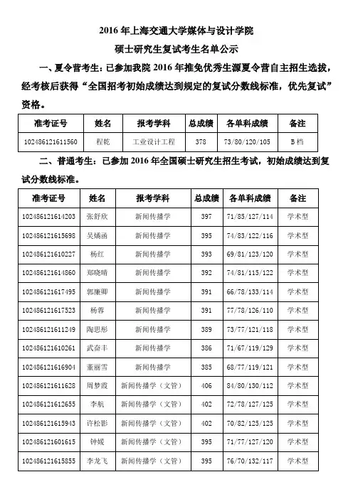 2016年上海交通大学硕士研究生复试考生名单公示(20160307)
