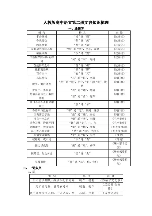 高一语文下册文言知识梳理