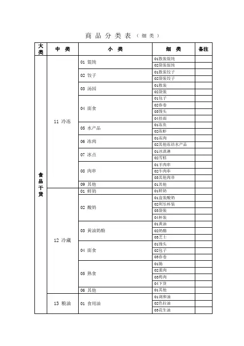 商 品 分 类 表 ( 细 类 )
