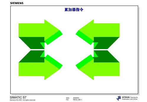02西门子S7-300系列PLC累加器指令