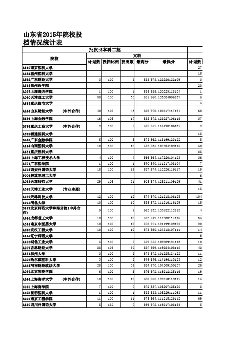 山东省二本一批一志愿投档情况(2008-2015理科)