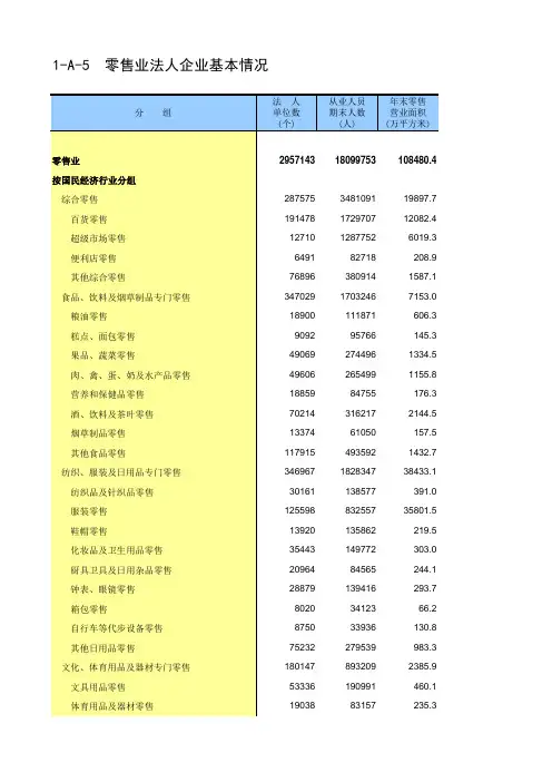 第四次中国经济普查2018年数据：1-A-5  零售业法人企业基本情况
