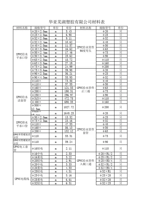 PVC管规格