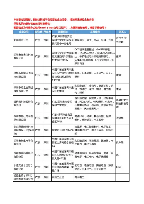 2020新版广东省电工陶瓷工商企业公司名录名单黄页大全60家